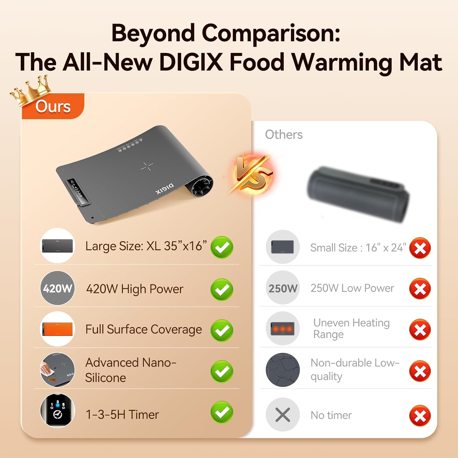 XXL 36x16in Food Warming Mat,  - Food Xxl recension och pris
