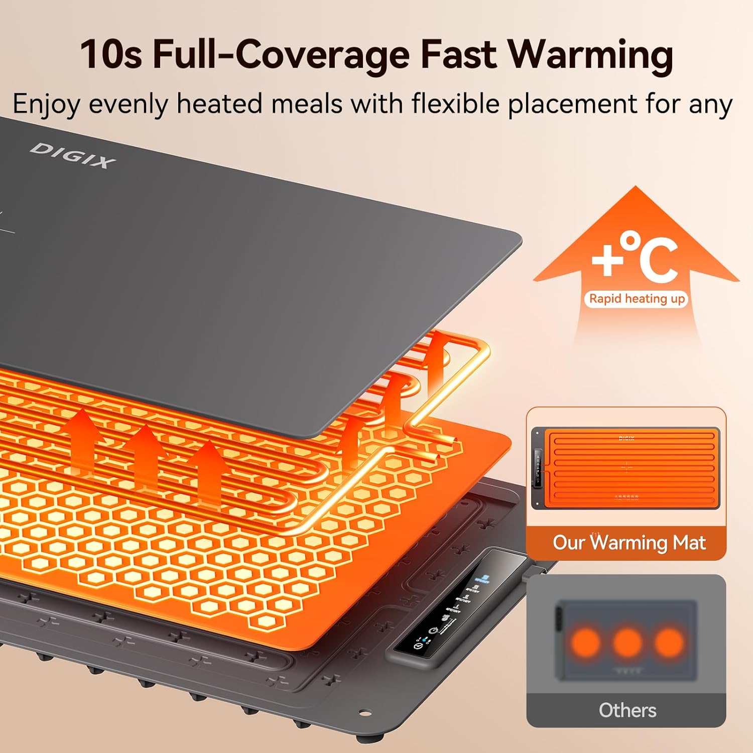 XXL 36x16in Food Warming Mat,  - Food Xxl recension och pris